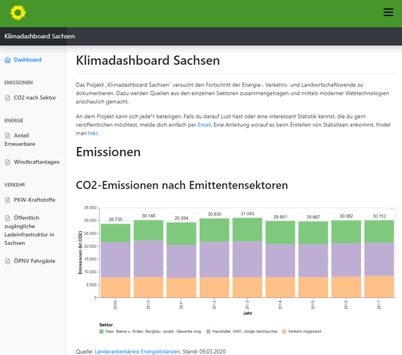 Screenshot Klimadashboard Sachsen